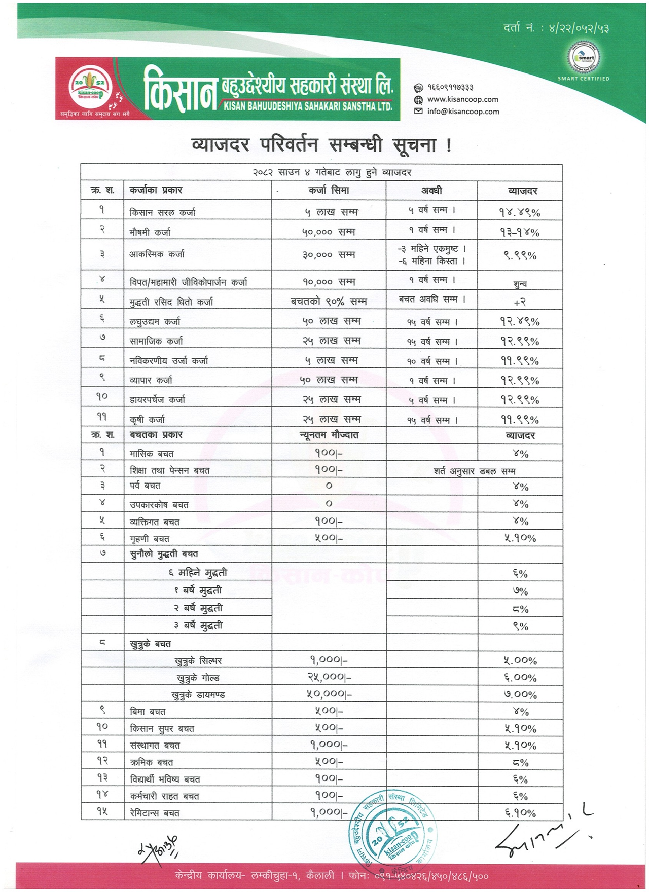 व्याजदर परिवर्तन सम्बन्धी सूचना !