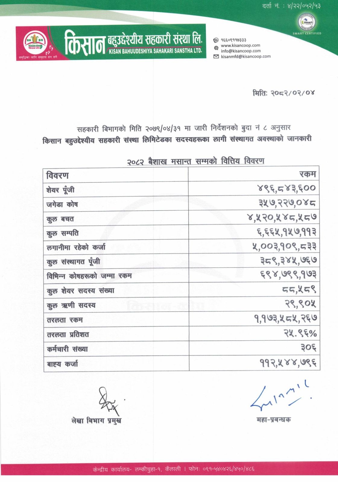 Financial statement up to 14th May 2025